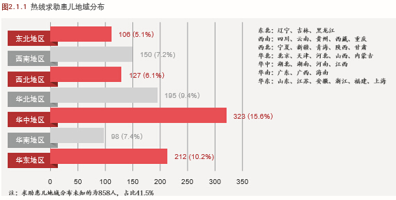 脑瘫人口占比_脑瘫儿童图片